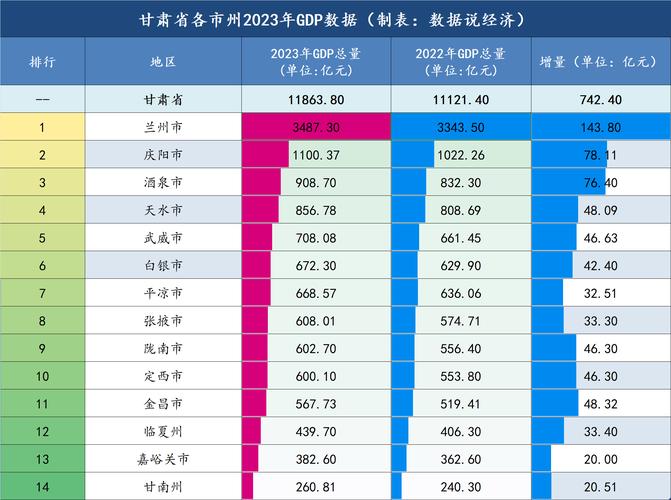 甘肃民营上市企业营收十大排行榜 天水 白银 兰州 陇南和酒泉各2席(陇南公司十大企业民营) 排名链接