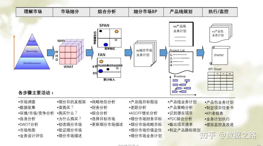 集团公司软件产品研发管理体系架构解决方案（PPT）(需求模型迭代开发产品开发) 软件优化