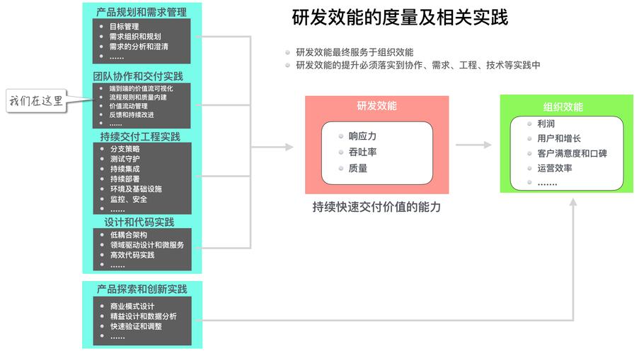 研发效能度量核心方法与实践：行业案例和关键原则(度量指标效能研发交付) 排名链接