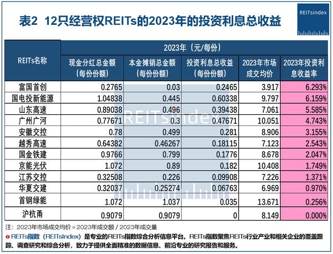 鼎和保险9800万元投资认购南网越秀双碳基金 看好储能电站资产项目收益率(越秀储能基金亿元投资) 排名链接