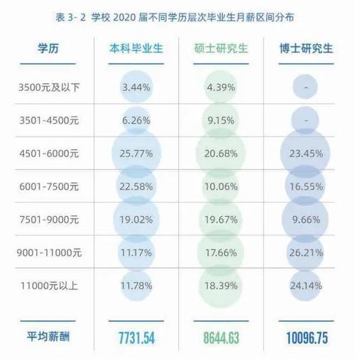 硕士生年薪25万起步，本科生也能报考(军工本科生也能硕士生年薪) 99链接平台