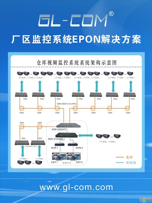 工厂园区监控系统升级改造系统项目技术方案(缆线系统摄像机监控监控系统) 排名链接