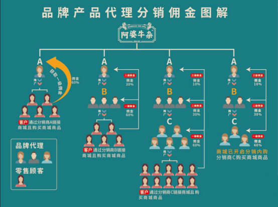 开发公司如何收费？(开发分销功能模板小跑) 99链接平台