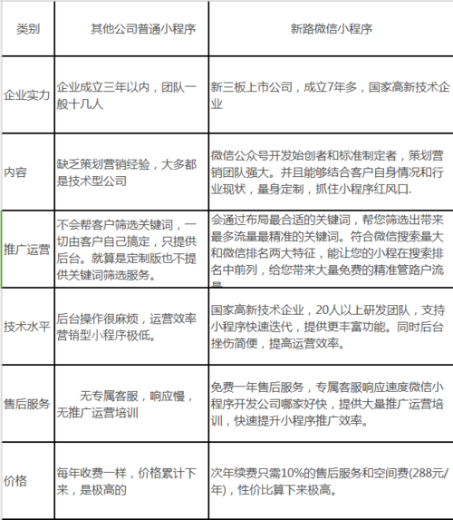 软件开发(他们的程序批发价格开发) 排名链接