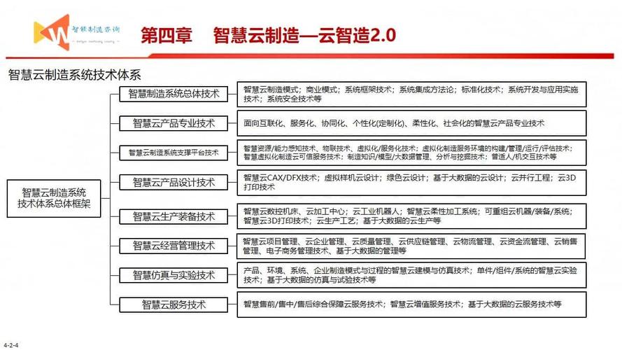 智能制造之路（93页PPT）(之路制造智能生产过程高效) 软件开发