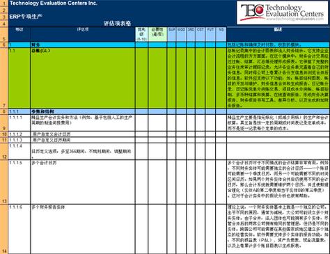 七个工具，轻松解决HR软件选型难题(选型需求软件供应商工具) 软件优化