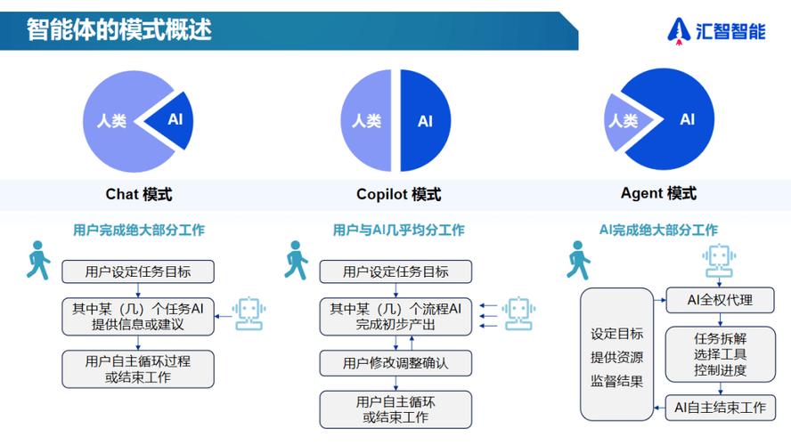 智能体（AI Agent）：智能应用开发的新时代(智能架构新时代软件目标) 排名链接