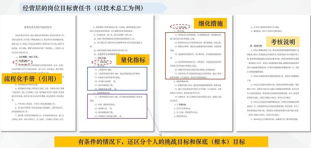 项目研发人员的绩效考核如何设计？才更有激励性？（案例解析）(项目研发人员员工激励) 排名链接