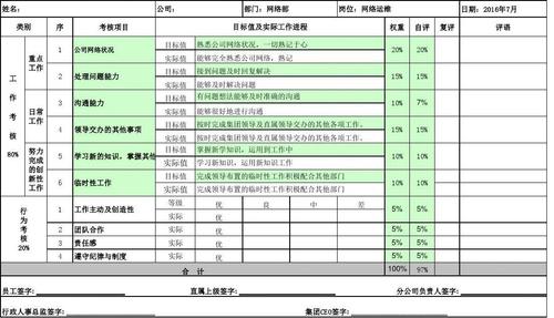 IT项目常用考核指标(项目常见问题基准达标团队) 排名链接