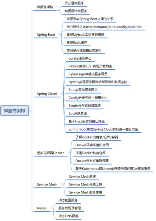 什么是Java高级工程师？(开发技术软件工程师分布式) 软件优化