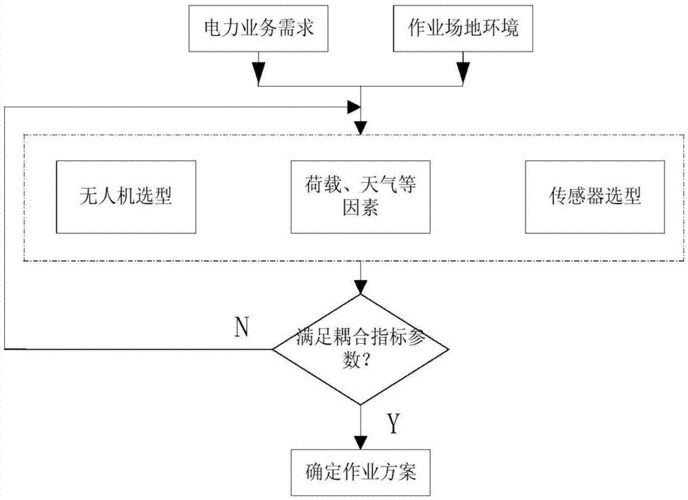 无人机巡检系统在电力巡检中的工作流程(无人机巡检飞行数据电力) 排名链接