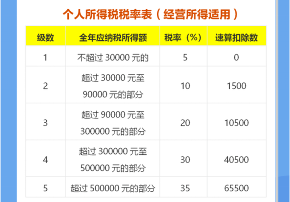 未来税收政策可能向“综合所得”靠拢(收入税率所得个税金融界) 软件开发