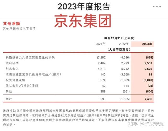 2023年中国十四大互联网公司盘点(公司互联网亿元京东腾讯) 软件开发