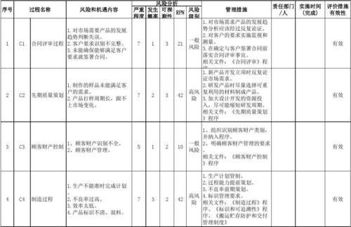 IATF 16949 -- 8.3.2.3带有嵌入式软件的产品的开发(评估开发软件客户组织) 软件开发