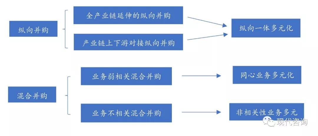 多元化发展(开发开发者技术多元化就业形势) 软件开发