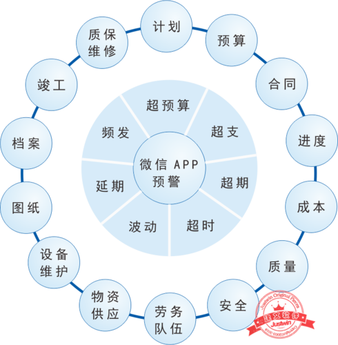 如何衡量平台工程(平台指标开发者时间工程) 99链接平台