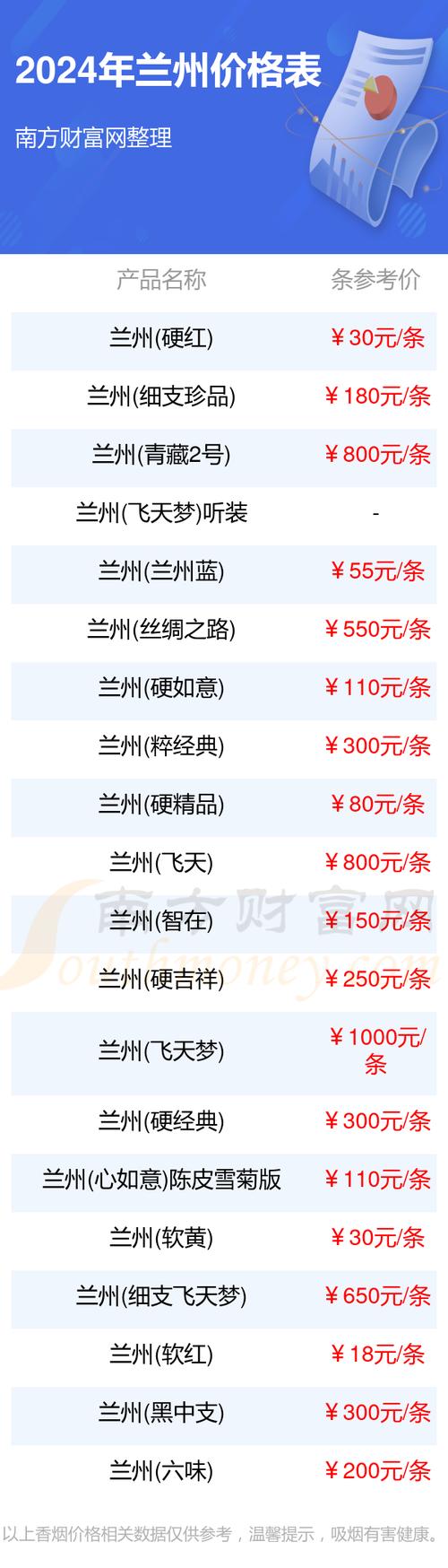 各类收费标准一目了然 兰州2024年版价格便民手册发布(手册收费标准发布价格公办) 99链接平台