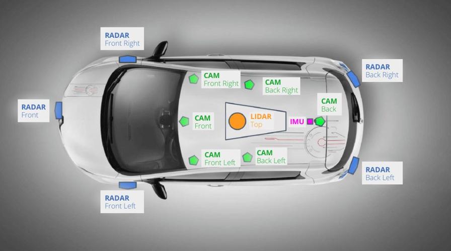 带你了解自动驾驶汽车中的硬件与软件(驾驶传感器带你软件汽车) 软件优化