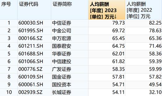 全网最全最详细的券商IT部门介绍（含薪资待遇、招聘链接等）(薪资官网技术部中信开发) 软件优化