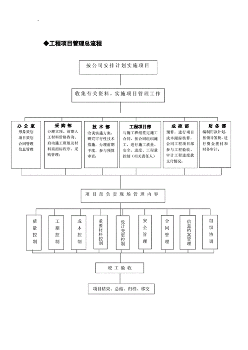 建设工程项目管理策划(项目策划项目管理计划管理) 排名链接