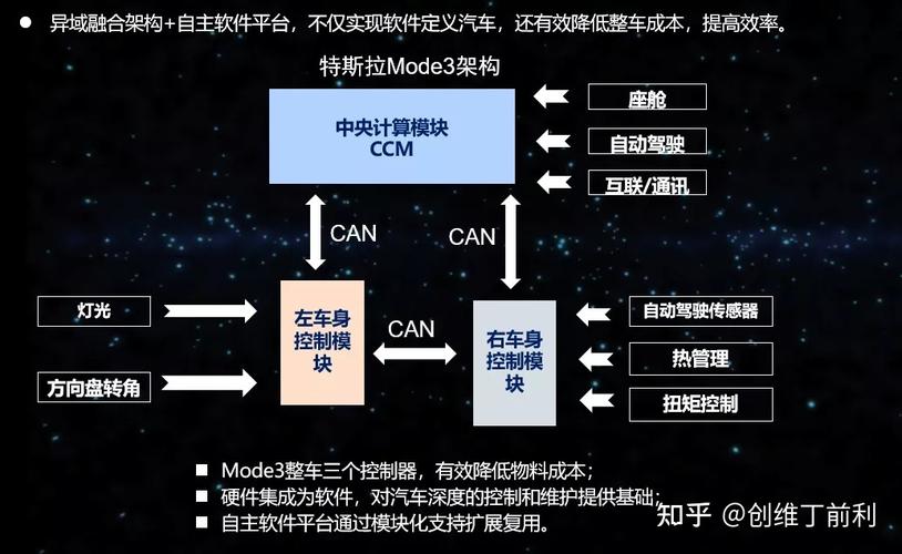 软件定义汽车！用户参与开发？岚图科技日大秀肌肉(汽车开发肌肉软件架构) 软件优化