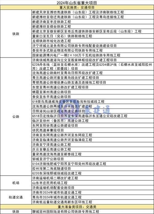 河北省沧州市2021年4月最新获批工程项目汇总(项目年产有限公司工程项目科技有限公司) 软件开发