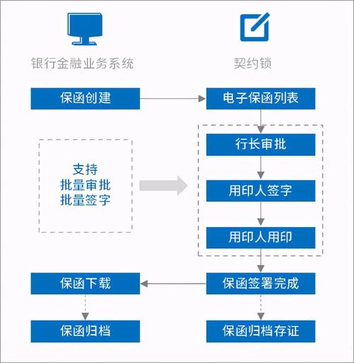 业务审批程序便捷最快当天申请当天放款(金融界业务开发当天公司) 软件优化