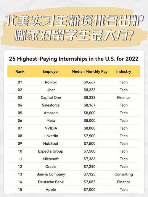 2023年美国最高收入职业，最低收入职业(职业年薪收入美元劳工) 软件优化