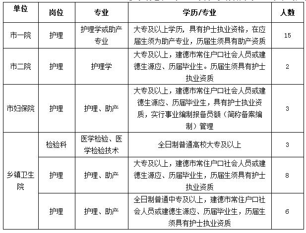 提供免费班车+早午餐！重庆某国企招聘研发技术岗1名(双休提供免费班车午餐某国) 排名链接