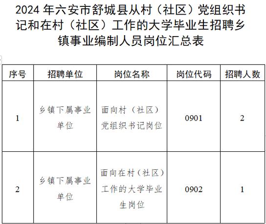 六安5月最新招聘(微软月薪工作经验地点以上学历) 软件优化