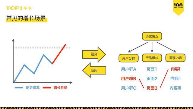 提升了用户的使用体验(数据处理金融界所述状态目标) 软件开发