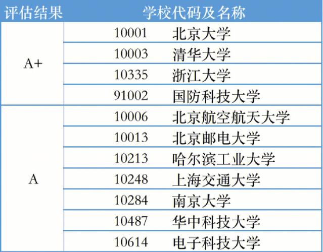 计算机考研︱数一+英一+软件工程院校合集！(软件工程数一合集院校计算机) 软件开发