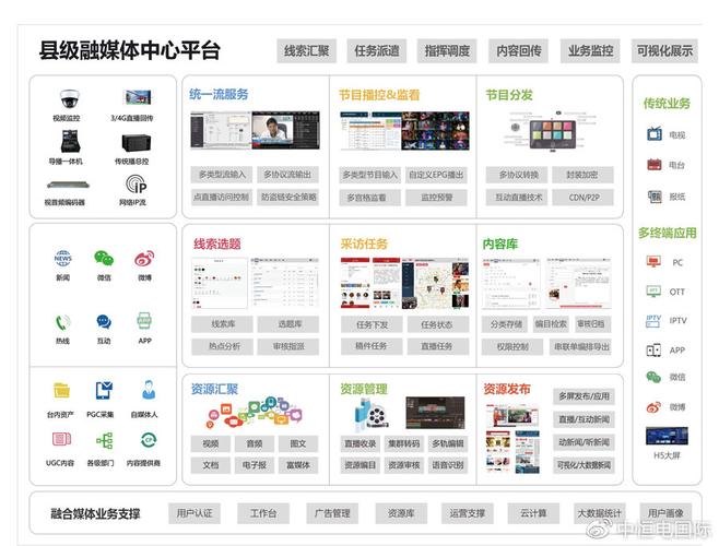 融合媒体发展新篇章——一站式融媒体平台建设解决方案(直播媒体服务内容中恒) 99链接平台