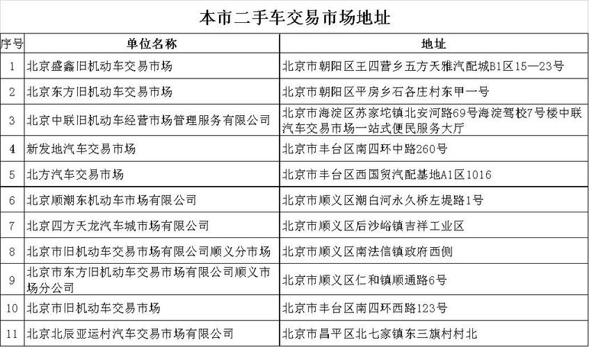 二手车交易9月起可“跨省通办”！福州22处地点可“一站办结”(登记二手车交易转递办结试点) 软件开发