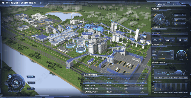 图扑软件 | 数字孪生智慧选煤厂(软件选煤厂可视化智慧数字) 99链接平台