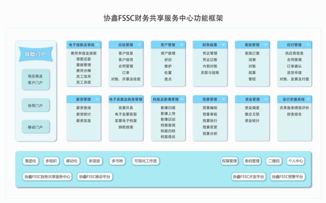 什么是SSC？(服务中心共享财务信息技术服务) 99链接平台