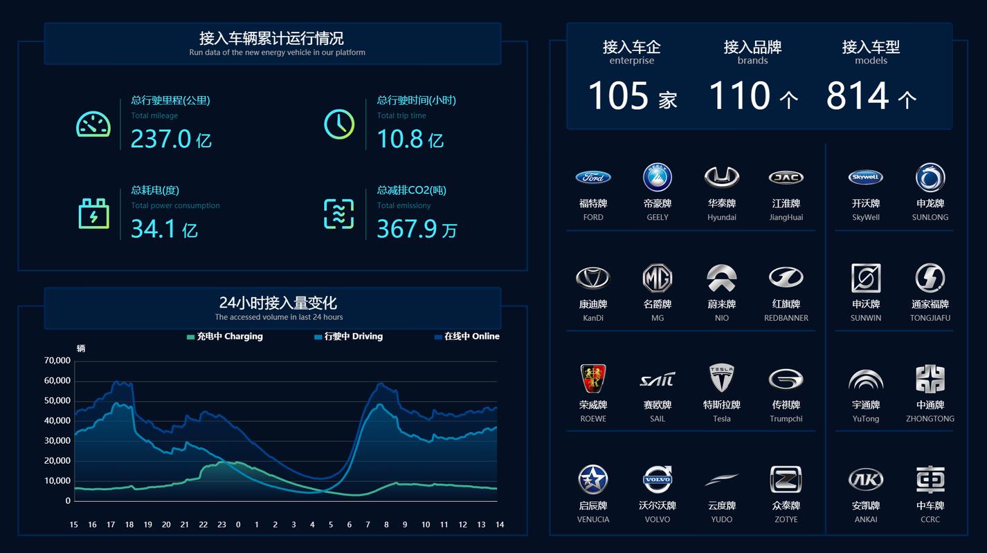 汽车虚拟标定技术(标定开发车辆数据实时) 软件优化