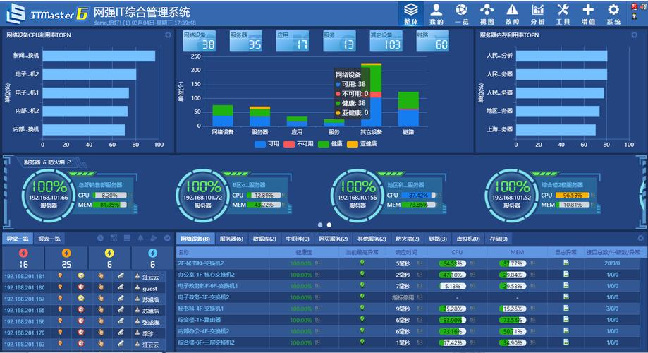 淮安市出新招 监控企业排污(数据企业分析排污部门) 软件优化