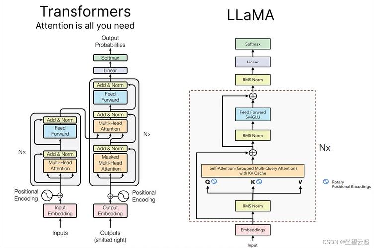 如何使用 Llama 3 为本地文件构建生成搜索引擎(文档模型索引生成文件) 软件优化