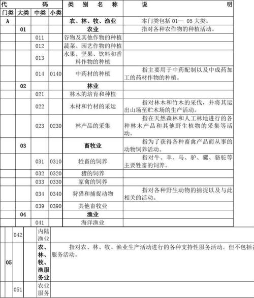 如何从代码上区分我国现行国家/行业/企业/标准？(工业局代码标准行业协会行业标准) 排名链接