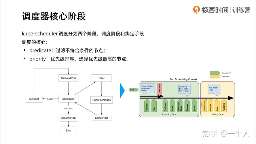 基于Kubernetes的AI算力平台——调度篇(调度作业并行实例多个) 软件优化