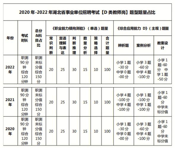 全供事业编制(笔试人员岗位聘用面试) 软件优化