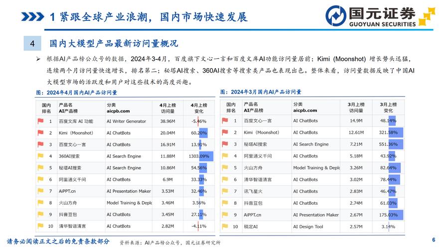 100+人工智能大模型中标项目分析：赚第一波的厂商很多不知名(模型项目中标厂商商业化) 软件优化