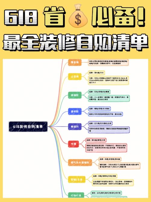 业绩不好的快来抄作业(装修客源作业快来在网上) 排名链接