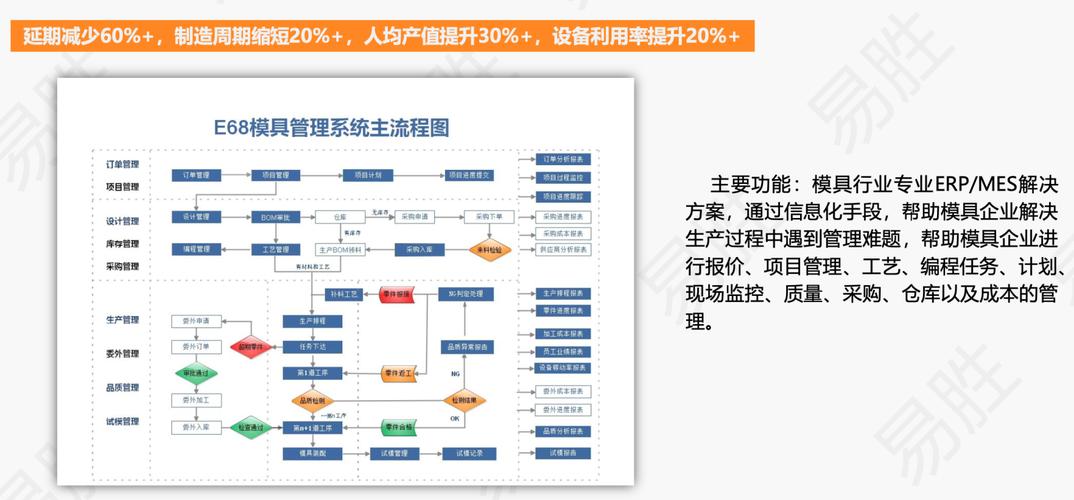 工厂车间模具erp系统的实现流程(系统车间模具工厂企业) 软件开发