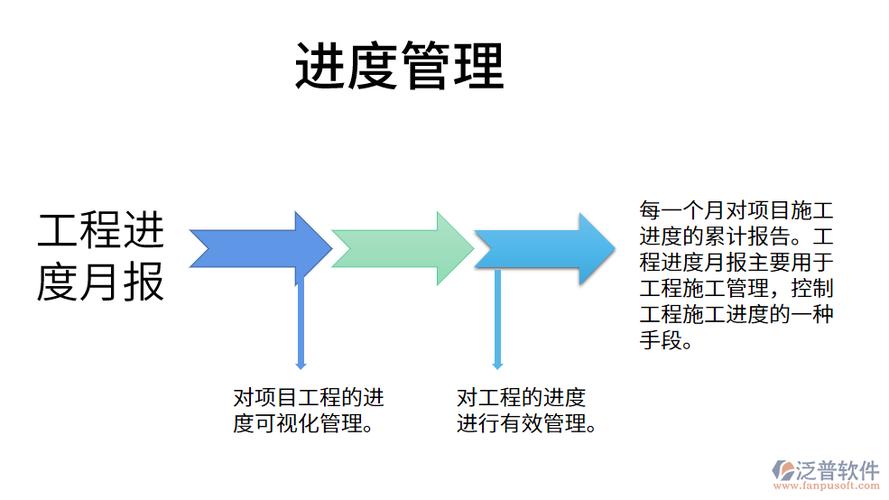 如何有效管理项目进度？(项目进度需求检查超时) 排名链接