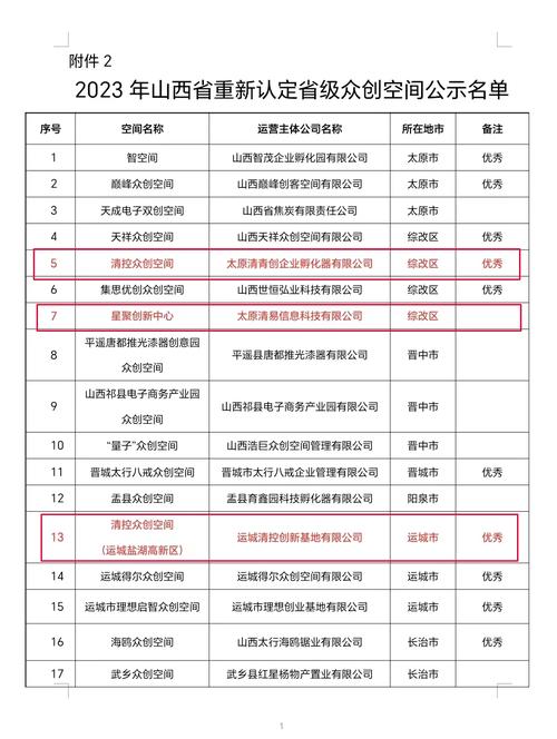 54家！江苏省2023年省级科技企业孵化器名单公布(孵化器企业孵化科技基金) 排名链接