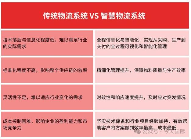 软件开发与智能物流技术的关系与应用(物流智能技术关系开发) 排名链接