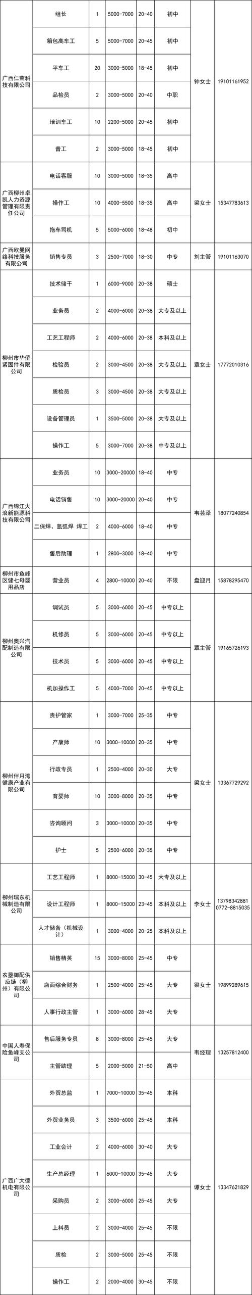 大量岗位！长春24家企业招人(工作福利岗位薪酬招聘) 99链接平台