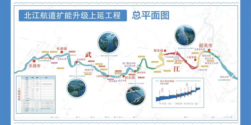 2024-2030年中国智慧航道行业十四五规划及投资方向研究报告(航道图表智慧建设港口) 软件开发